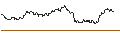 Intraday Chart für OPEN END TURBO CALL-OPTIONSSCHEIN MIT SL - LINDT&SPRUENGLI