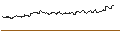 Intraday Chart für OPEN END TURBO CALL-OPTIONSSCHEIN MIT SL - NOVARTIS N
