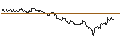 Gráfico intradía de OPEN END TURBO CALL-OPTIONSSCHEIN MIT SL - RECKITT BENCKISER