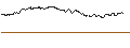 Intraday-grafiek van OPEN END TURBO CALL-OPTIONSSCHEIN MIT SL - ZURICH INSURANCE
