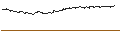 Intraday Chart für UNLIMITED TURBO BULL - EURONAV