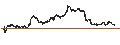 Intraday-grafiek van BEST UNLIMITED TURBO LONG CERTIFICATE - GOLD