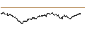 Intraday Chart für UNLIMITED TURBO BULL - LA FRANCAISE DES JEUX