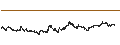 Intraday Chart für New Mountain Finance Corporation