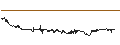 Intraday Chart für WECOMMERCE HOLDINGS LTD.