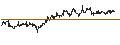 Intraday Chart für Arrow Financial Corporation
