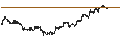Intraday Chart für Gold Resource Corporation