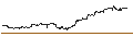 Intraday Chart für BOK Financial Corporation