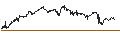 Intraday Chart für Sierra Bancorp