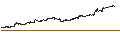 Intraday Chart für Pathward Financial, Inc.
