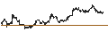 Intraday Chart für Commerce Bancshares, Inc.