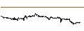 Intraday Chart für US Dollar / Hungarian Forint (USD/HUF)