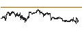 Intraday Chart für US Dollar / Czech Koruna (USD/CZK)