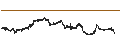 Intraday chart for US Dollar / Czech Koruna (USD/CZK)