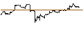 Intraday-grafiek van Dow Jones U.S. Thematic Market Neutral Low Beta Total Return Index
