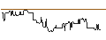 Intraday chart for US Dollar / Tunisian Dinar (USD/TND)