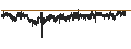 Intraday-grafiek van Euro / Danish Krone (EUR/DKK)