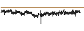 Intraday Chart für Euro / Danish Krone (EUR/DKK)