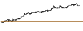 Intraday Chart für Daktronics, Inc.
