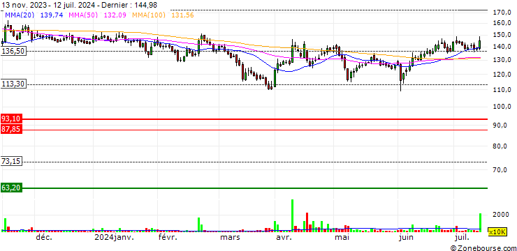 Graphique Sterlite Technologies Limited
