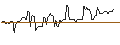 Intraday Chart für Mashreqbank