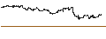 Intraday Chart für DexCom, Inc.