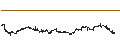 Intraday Chart für DexCom, Inc.