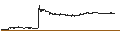 Intraday Chart für Exponent, Inc.