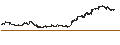 Gráfico intradía de Exponent, Inc.