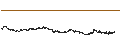 Intraday Chart für St. Galler Kantonalbank AG