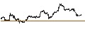 Intraday Chart für Fulton Financial Corporation