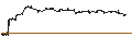 Gráfico intradía de Aptiv PLC