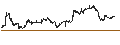 Intraday chart for Horizon Bancorp, Inc.