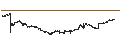 Intraday Chart für Spectris plc