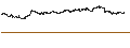 Gráfico intradía de RELX PLC