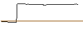 Intraday Chart für Panther Metals PLC