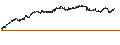 Intraday Chart für Mersen