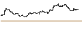 Intraday Chart für Hanmi Financial Corporation