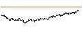 Intraday Chart für Centamin plc
