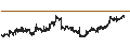 Intraday Chart für UTI-Gold Exchange Traded Fund - INR