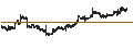 Gráfico intradía de UTI-Gold Exchange Traded Fund - INR