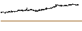 Gráfico intradía de KOTAK NIFTY 50 ETF - INR