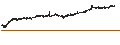 Intraday Chart für KOTAK NIFTY 50 ETF - INR