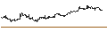 Intraday Chart für Mercantile Bank Corporation