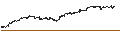 Intraday Chart für Mercantile Bank Corporation