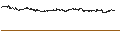 Intraday Chart für SWITZERLAND SMI (TR)